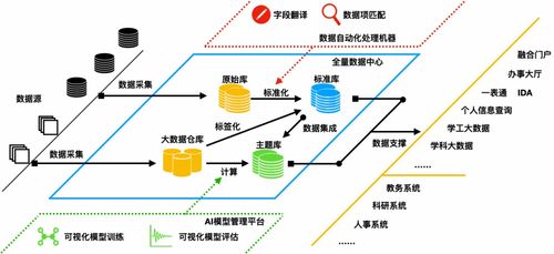 三盟科技閃耀2020華為徐州峰會，全量數(shù)據中心賦能數(shù)字技術服務新篇章