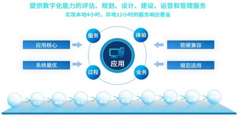 華宇軟件出席第六屆數字中國建設峰會，共話數字賦能產業高質量發展