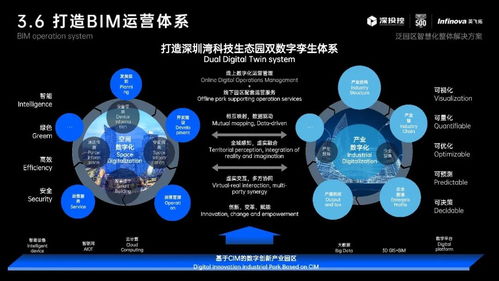 深圳灣科技生態(tài)園 數(shù)字孿生技術(shù)賦能智慧園區(qū)新未來(lái)